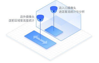 成都客流分析系统-俊竹科技