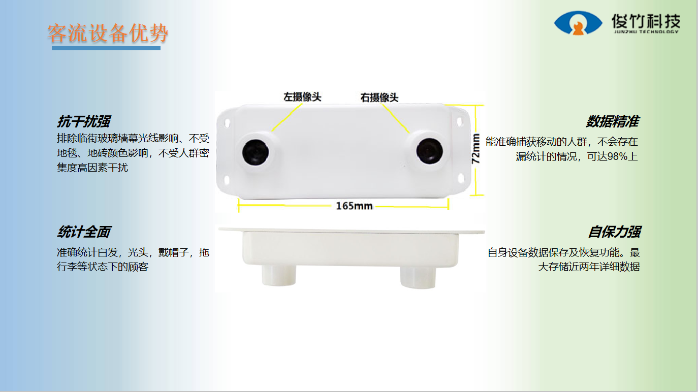 统计人流量的探测器-俊竹科技