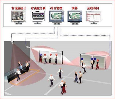 客流分析摄像头品牌-俊竹科技