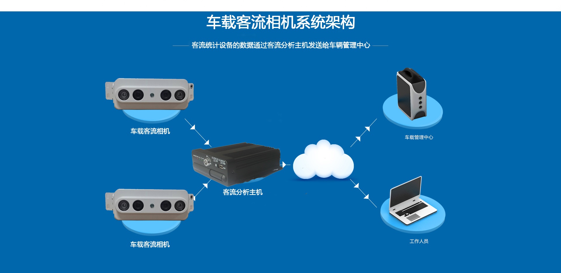 计算客流量的摄像头-俊竹科技