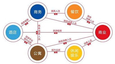 商业客流统计系统设计规范