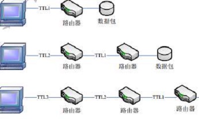 客流统计系统功能