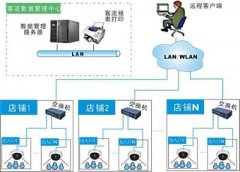 广州景区人流量统计