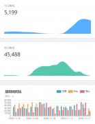 景区人流量统计系统app
