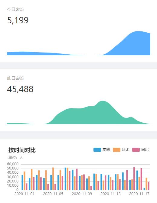 景区人流量统计数据查询