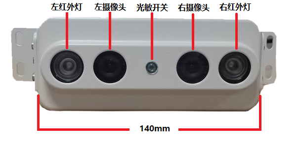 用摄像头客流统计方案