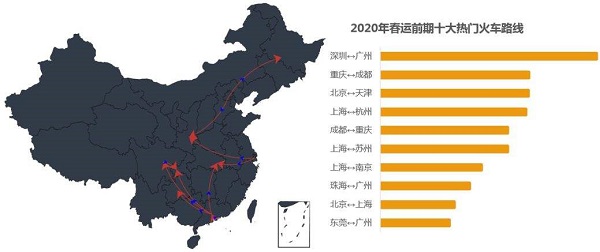 历年春运客流量数据