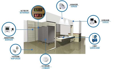 厕所客流量统计系统
