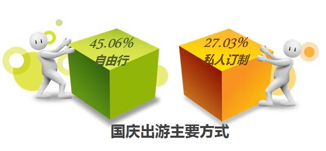 大数据国庆客流量