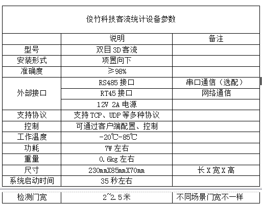 室外客流计数器参数图