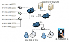 商业客流统计解决方案