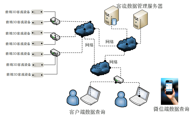 俊竹科技商业客流统计解决方案