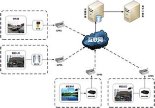 客流统计解决方案策略解析