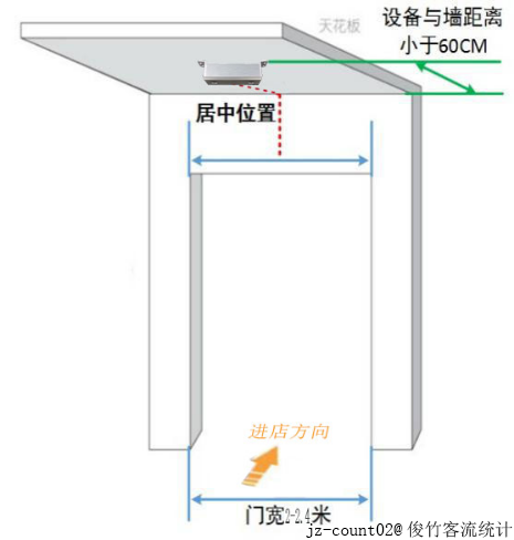 jz-count02@俊竹客流量 图6