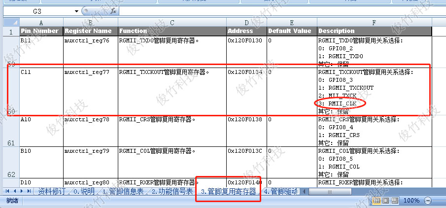 海思HI3520DV400改网络 RMII 模式uboot开发，俊竹科技首开发2