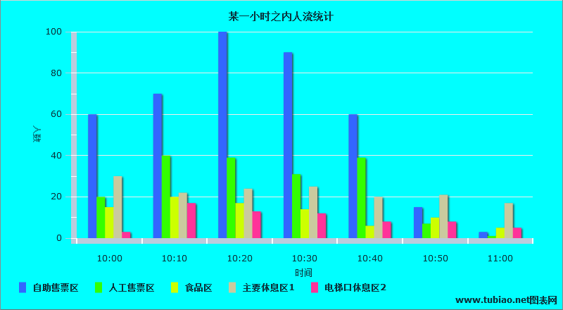 人流量计数器_流量点刷器_微信流量点击器