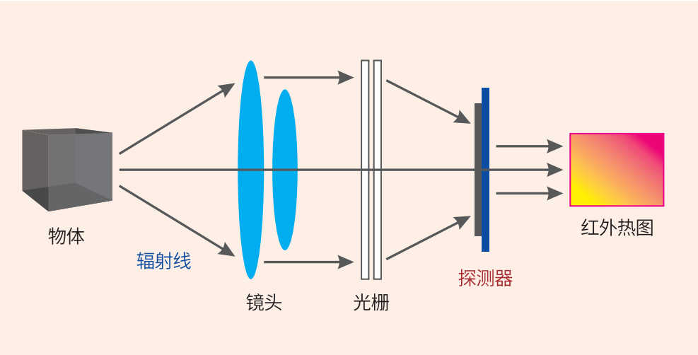 北京三类人群必须全面核酸检测_肿瘤标志物检测人群_人群检测仪