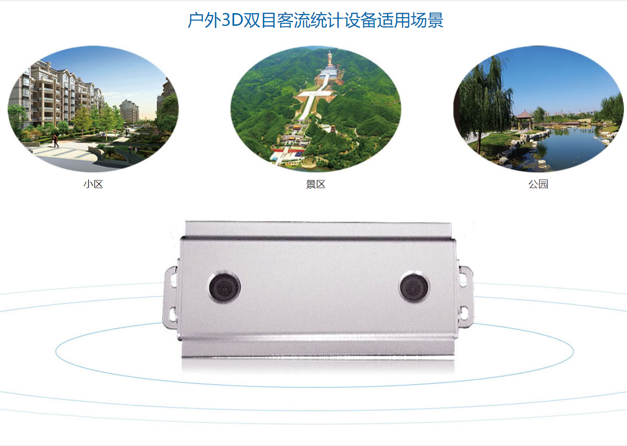 人流统计特点分析